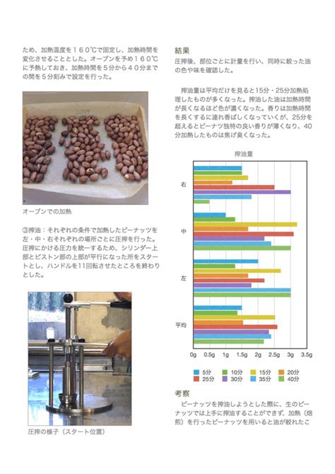 搾油機 油しぼり機shiboroを活用した食育、環境教育の事例紹介