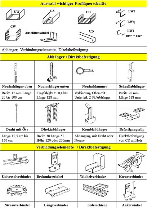 Verwendete Profile Beim Trockenbau