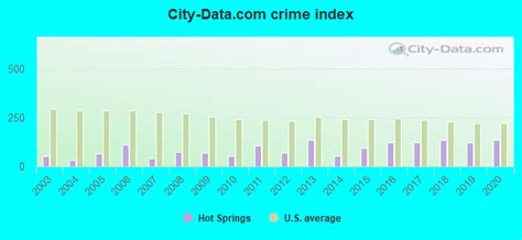 Hot Springs South Dakota Sd 57747 Profile Population Maps Real Estate Averages Homes