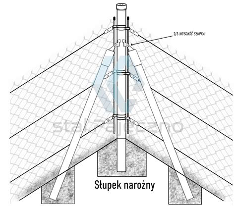 Słupek Narożny rogowy zestaw montażowy siatka słup ZM narożny Cena