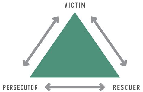 What Is Narcissistic Triangulation Meaning Examples And Ways To Cope