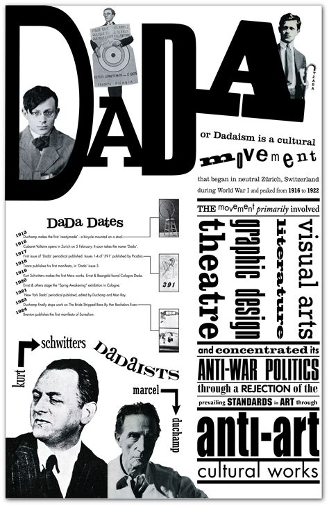 Dadaism Poster