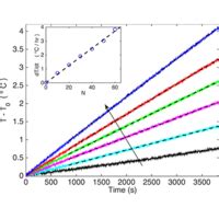 Phys Rev Fluids R Dissipated Power Within A