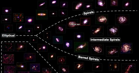 El Diapasón De Hubble Interactivo Un Diagrama Para Identificar Y