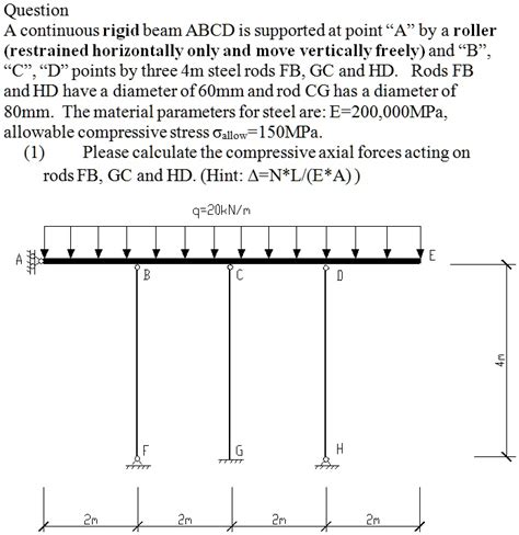 Solved Question A Continuous Rigid Beam Abcd Is Supported At Point A