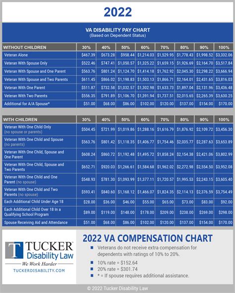 Va Survivors Pension Rates 2025 Arwa Grace