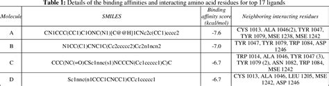 Table 1 From Identification Of Novel Small Molecule Inhibitors Against