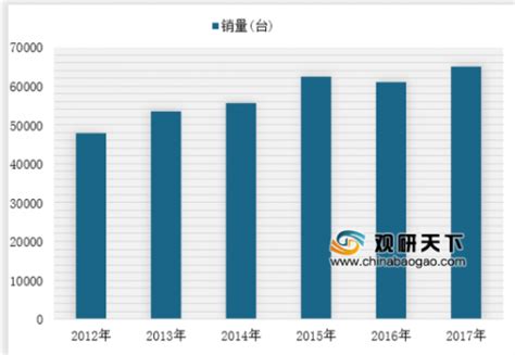 2018年中国注塑机行业市场份额及销量分析 观研报告网