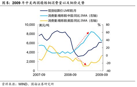 拜登开启2 3万亿美元基建计划！美国库存周期进入后半程，大宗商品上涨有压力 投资