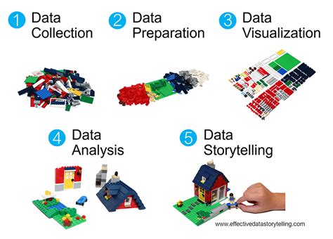 Data Science Dojo On Twitter Deep Dive Into Lego Bricks And Data