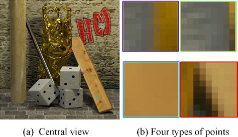 A The Central View Image Of Buddha B The Angular Sampling Images Of