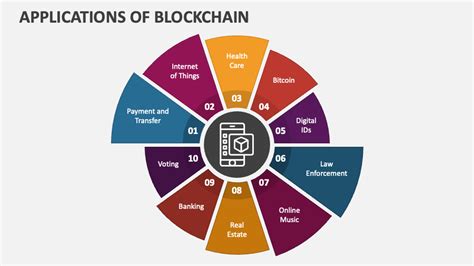 Applications of Blockchain PowerPoint Presentation Slides - PPT Template