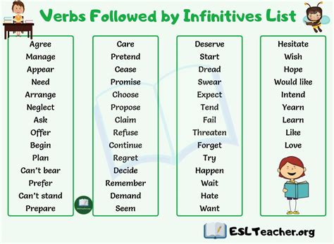 verb  infinitive