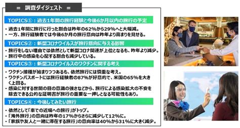 「コロナ禍、コロナ後の旅行」に関する意識調査 2ページ目 2ページ中 フジテレビュー