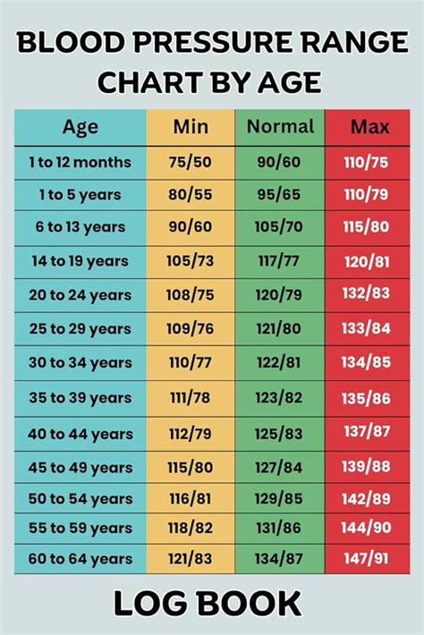 blood pressure chart  seniors