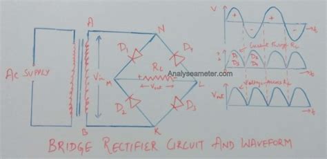 Bridge Rectifier Circuit, Operation, Characteristics & Advantages – Analyse A Meter