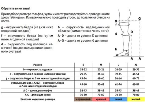 Компрессионные чулки для операции: когда назначают и как выбрать?