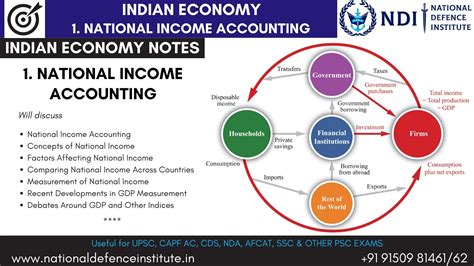 Indian Economy Notes 1 National Income Accounting Upsc Capf Ac