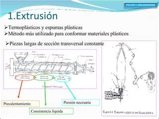 Plásticos Power Point PPT Descarga Gratuita