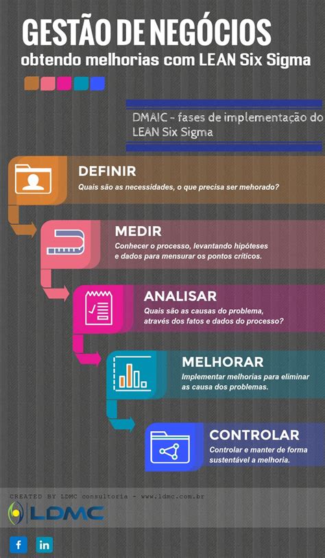 Lean Six Sigma Projeto Infografico Ldmc Consultoria