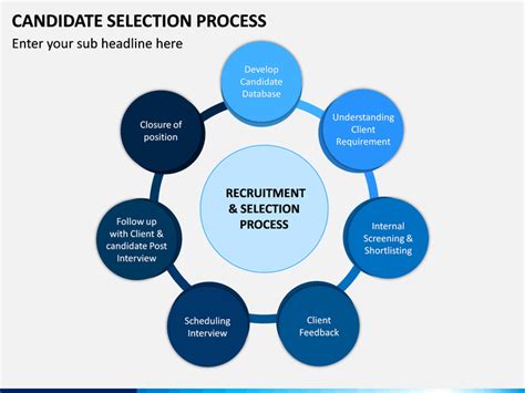 Candidate Life Cycle