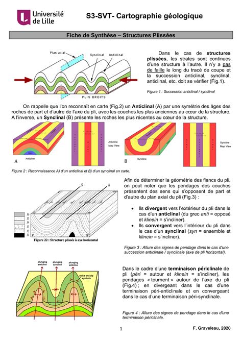 Cartographie Structures Plissees Synthese S Svt Cartographie