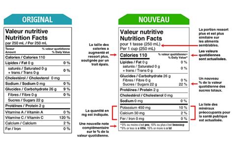 Nutrition Comment Bien D Chiffrer Les Tiquettes Nutritionnelles