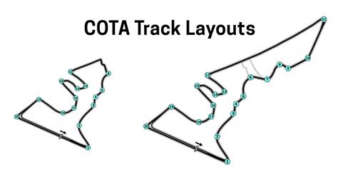 COTA Track Layout and Length for F1, Nascar, MotoGP & More