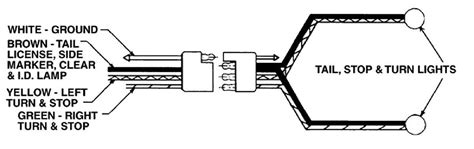 Step-by-step guide for installing trailer wiring harness