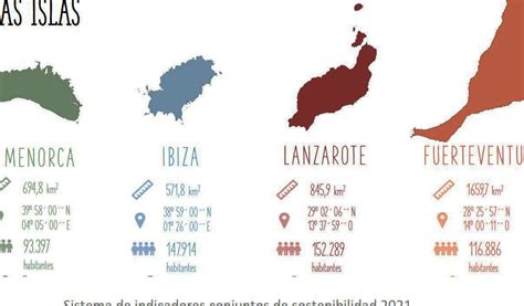 Provincias De Las Islas Baleares Y Canarias Un An Lisis Comparativo