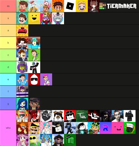 Roblox Youtubers Tier List Community Rankings Tiermaker