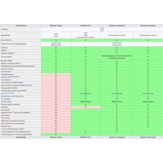 Licencia Microsoft Windows Home Bit Original