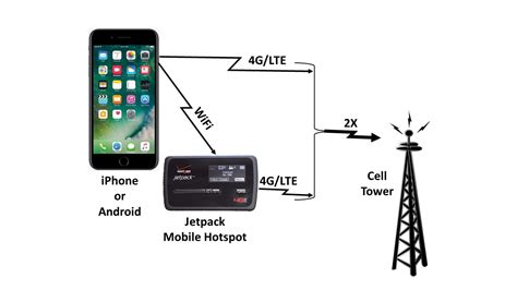 The 7 Best Mobile Wifi Hotspots To Buy In 2020