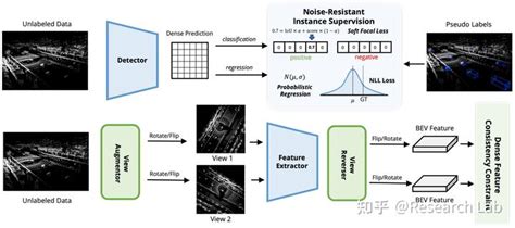 Iccv 2023 论文速递：从嘈杂数据中学习的半监督3d目标检测 知乎