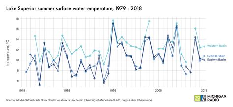 Four Michigan climate trends to keep watching in 2019 | Michigan Radio