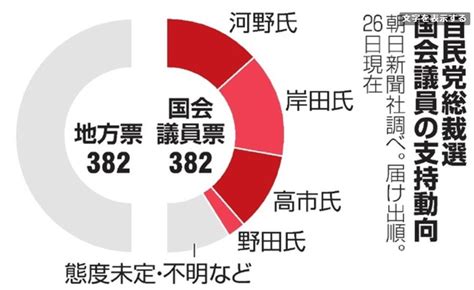 日本自民党总裁选举在即 岸田文雄与河野太郎展开激烈竞争 日本频道 人民网