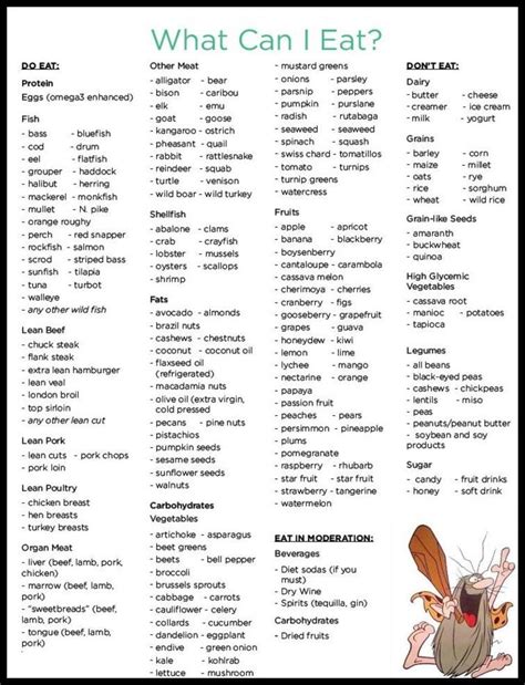 Printable Grocery List For Diabetics