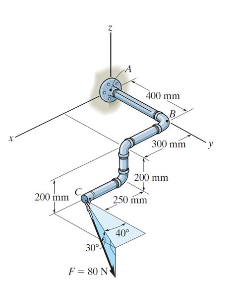 Solved Determine the magnitude of moment produced by the | Chegg.com