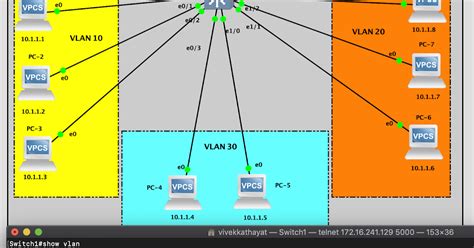 Hackingdna Configure Vlan On Gns