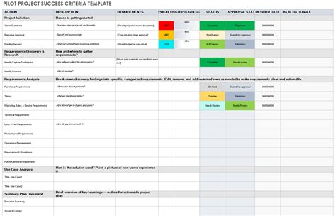 Project Success Criteria Guide Smartsheet