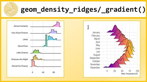 Ridgeline Plots In R With Geom Ridgeline And Geom Density Ridges R