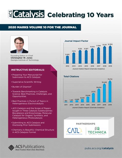 Updates on the Roadmap for Photocatalysis