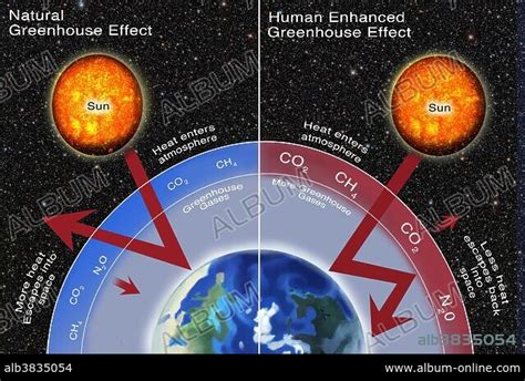 Greenhouse Gas Effect - Album alb3835054