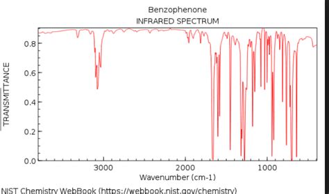 Solved Benzophenone Infrared Spectrum F Chegg