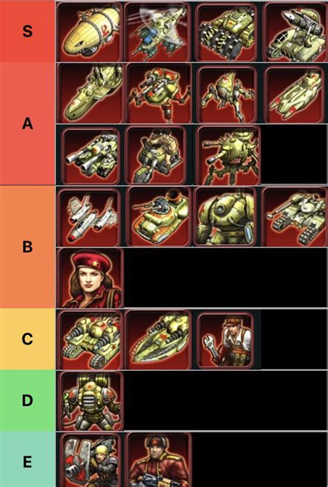 Red alert 3 soviet tier list for skirmish. : r/commandandconquer