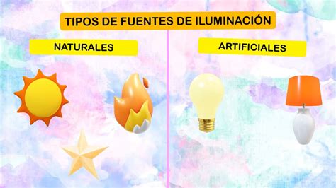 Fuentes Naturales Y Artificiales De Luz Y Calor Youtube