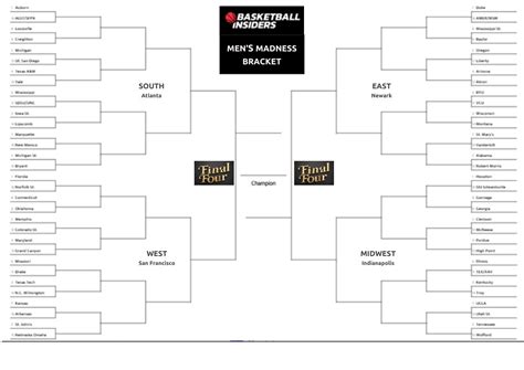 March Madness 2025 Downloadable And Printable Bracket