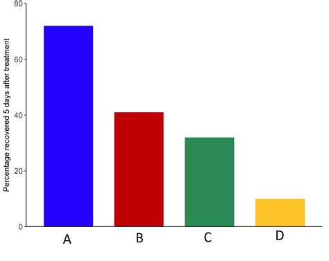 How do I go about making an interactive graph - Adobe Support Community - 9298322