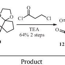 Synthesis of spiro-bicyclic compounds 12c and 13n-p | Download Table