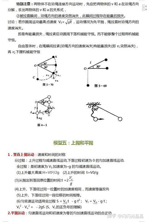 高中物理，解题常用的24个物理模型总结，掌握做题更顺畅 知乎